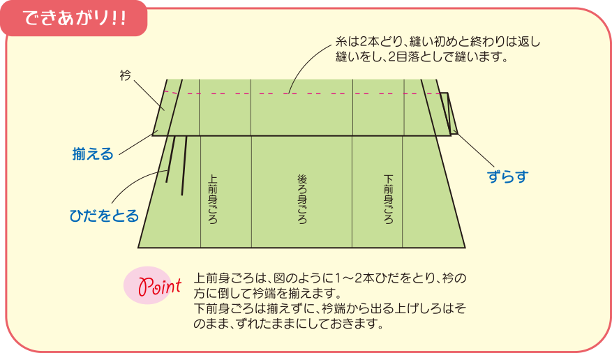 子供きもの寸法お直し｜着物レンタル 安心フルセット宅配レンタル